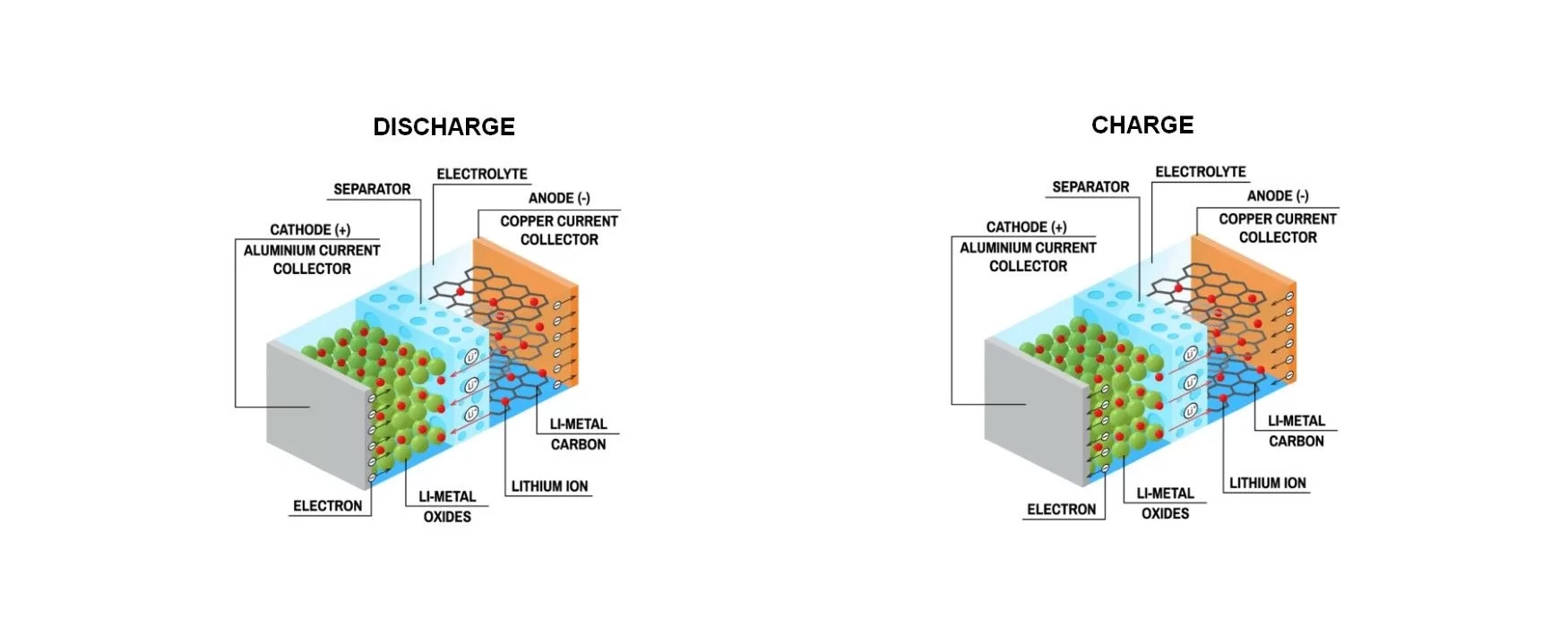 Lithium battery charge, discharge.webp